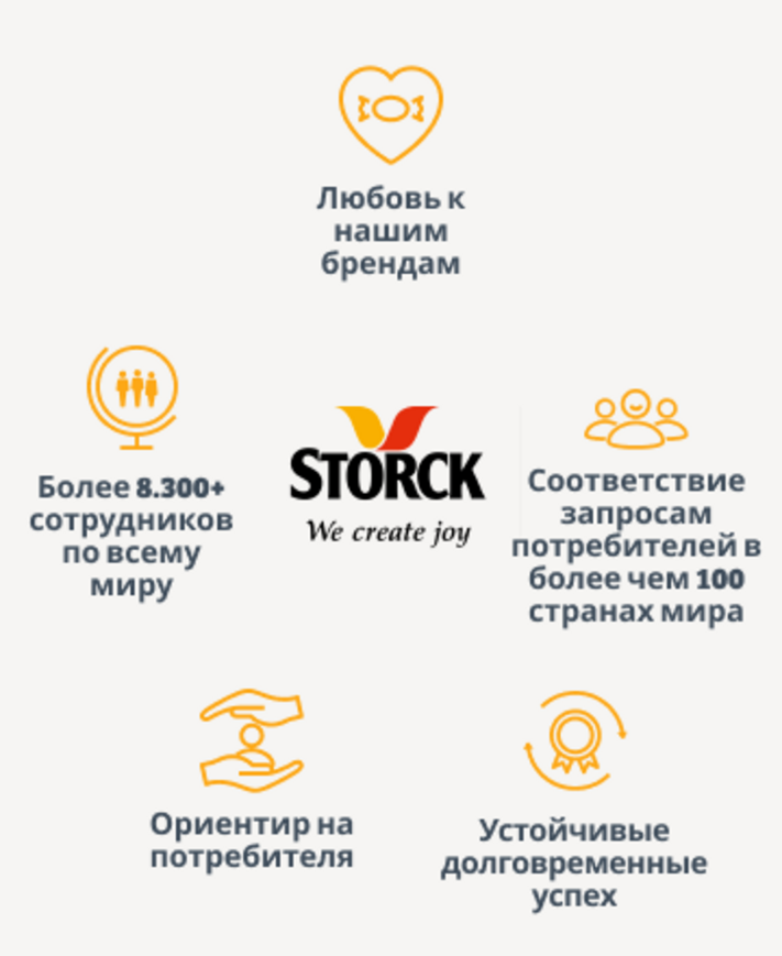 Работа в Storck